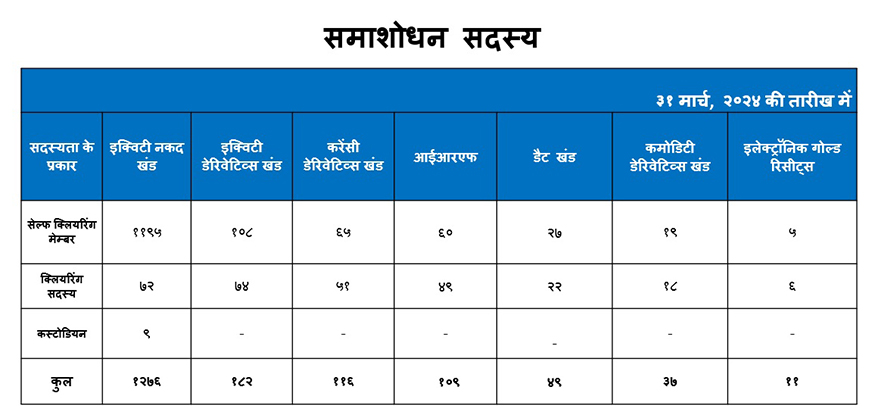 Clearing Members statistics